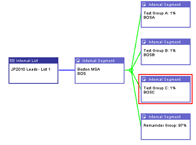Segmentation Model